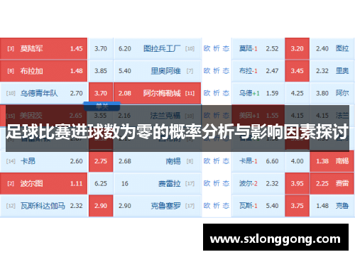 足球比赛进球数为零的概率分析与影响因素探讨